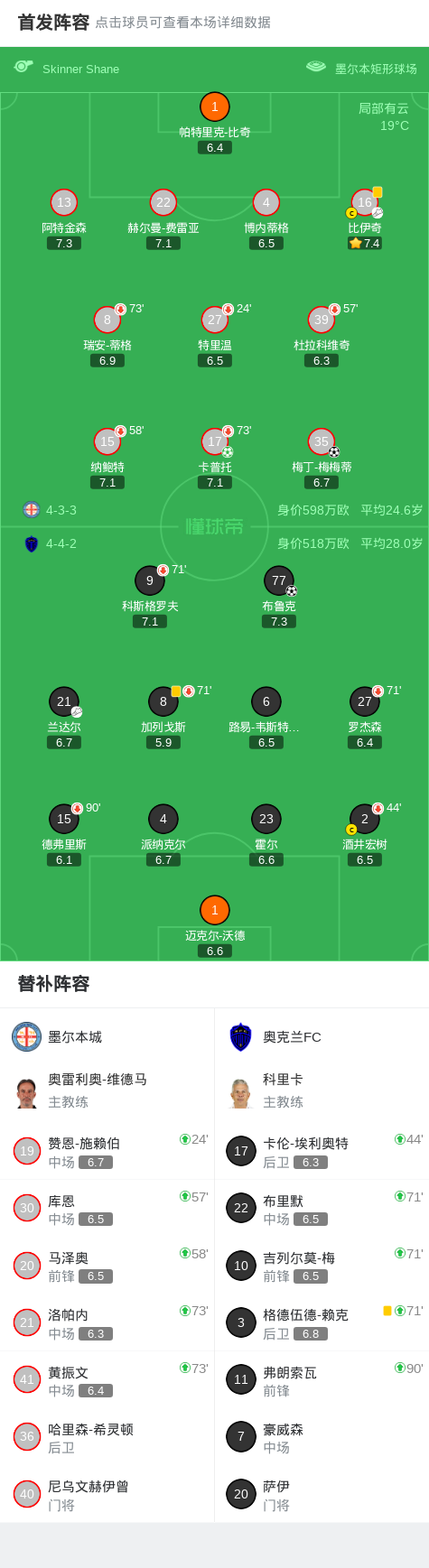 开云体育-墨尔本城2-1逆转奥克兰FC，卡普托点射，梅梅蒂破门