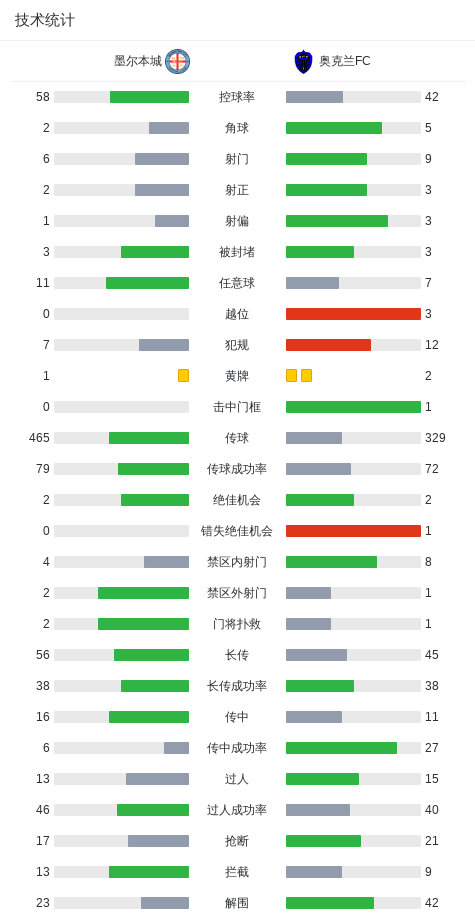 开云体育-墨尔本城2-1逆转奥克兰FC，卡普托点射，梅梅蒂破门